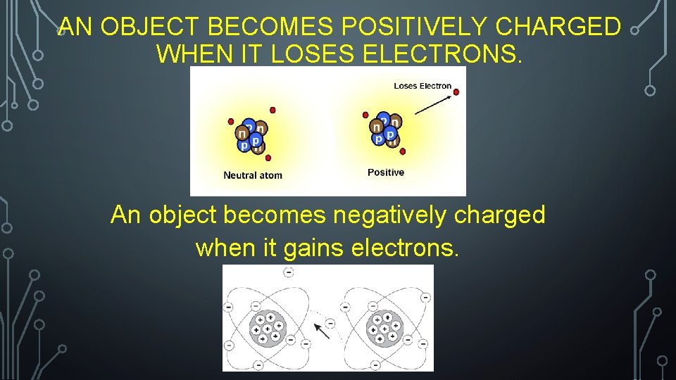 AN OBJECT BECOMES POSITIVELY CHARGED WHEN IT LOSES ELECTRONS. An object becomes negatively charged