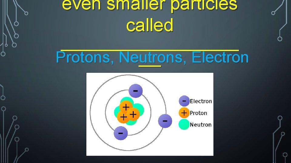 even smaller particles called ____________ Protons, Neutrons, Electron ___ 