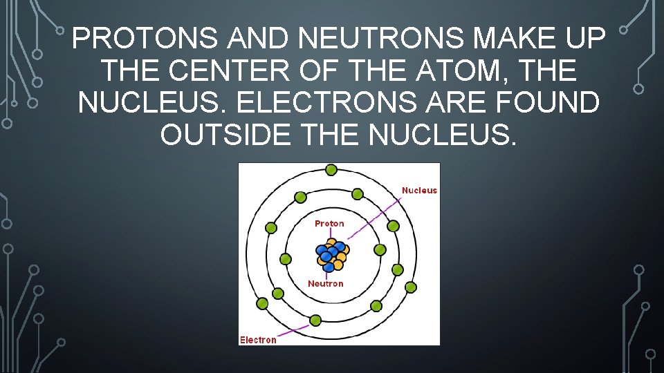 PROTONS AND NEUTRONS MAKE UP THE CENTER OF THE ATOM, THE NUCLEUS. ELECTRONS ARE