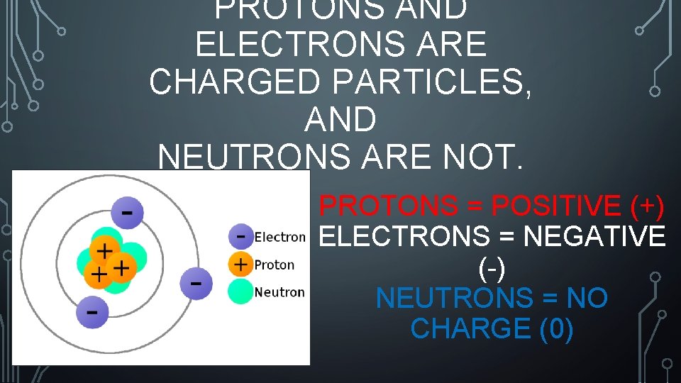 PROTONS AND ELECTRONS ARE CHARGED PARTICLES, AND NEUTRONS ARE NOT. PROTONS = POSITIVE (+)