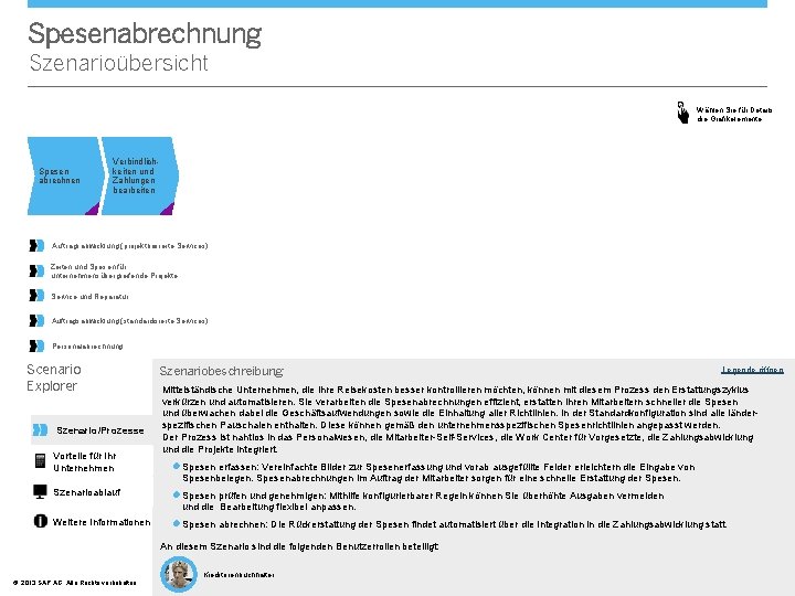 Spesenabrechnung Szenarioübersicht Wählen Sie für Details die Grafikelemente. Spesen abrechnen Verbindlichkeiten und Zahlungen bearbeiten