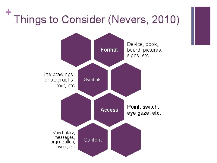 + Things to Consider (Nevers, 2010) Format Line drawings, photographs, text, etc. Symbols Access