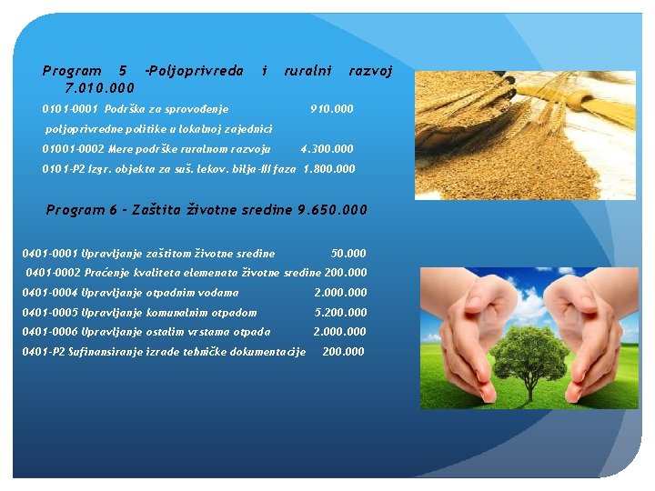 Program 5 –Poljoprivreda 7. 010. 000 i ruralni 0101 -0001 Podrška za sprovođenje razvoj