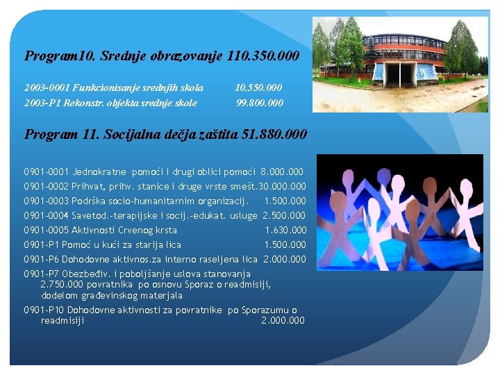 Program 10. Srednje obrazovanje 110. 350. 000 2003 -0001 Funkcionisanje srednjih skola 2003 -P