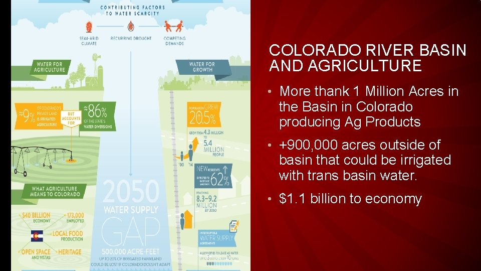 COLORADO RIVER BASIN AND AGRICULTURE • More thank 1 Million Acres in the Basin