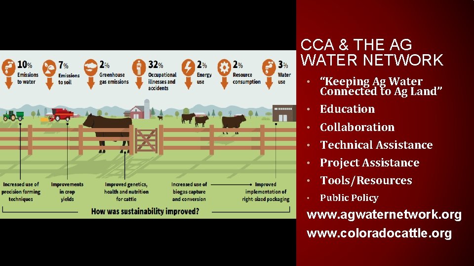 CCA & THE AG WATER NETWORK • “Keeping Ag Water Connected to Ag Land”