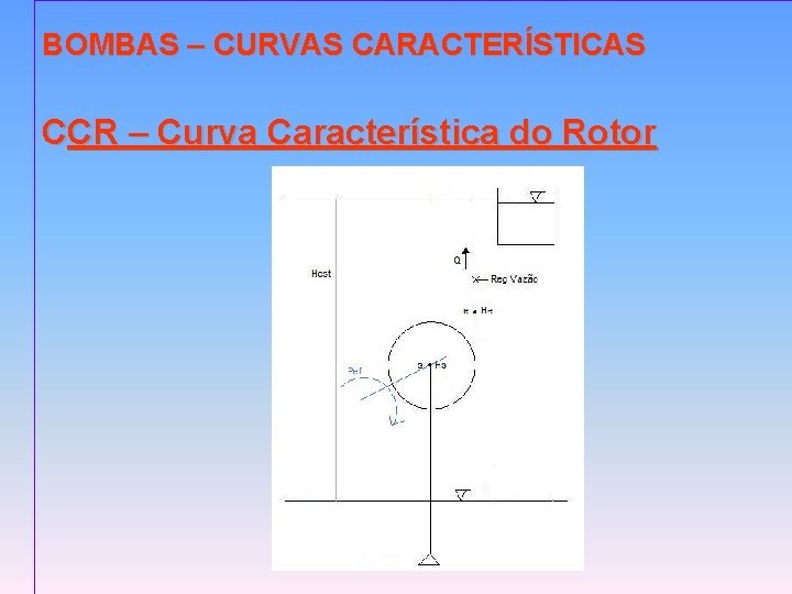 BOMBAS – CURVAS CARACTERÍSTICAS CCR – Curva Característica do Rotor 