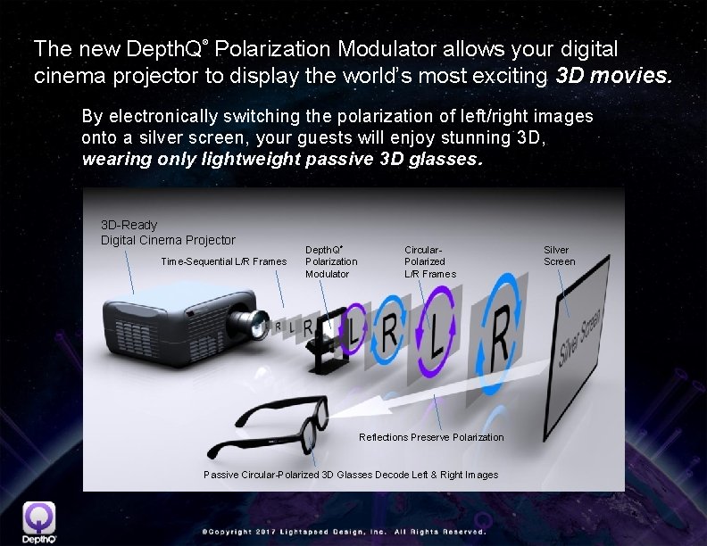 The new Depth. Q Polarization Modulator allows your digital cinema projector to display the