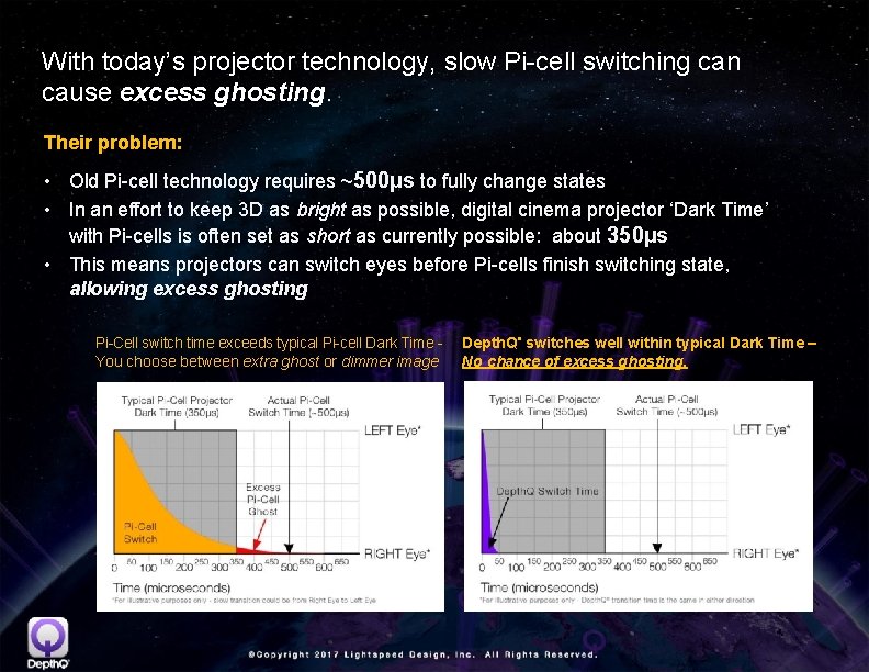 With today’s projector technology, slow Pi-cell switching can cause excess ghosting. Their problem: •