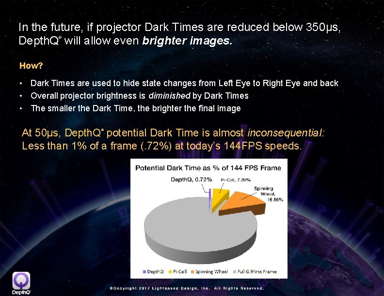 In the future, if projector Dark Times are reduced below 350µ 350 s, Depth.