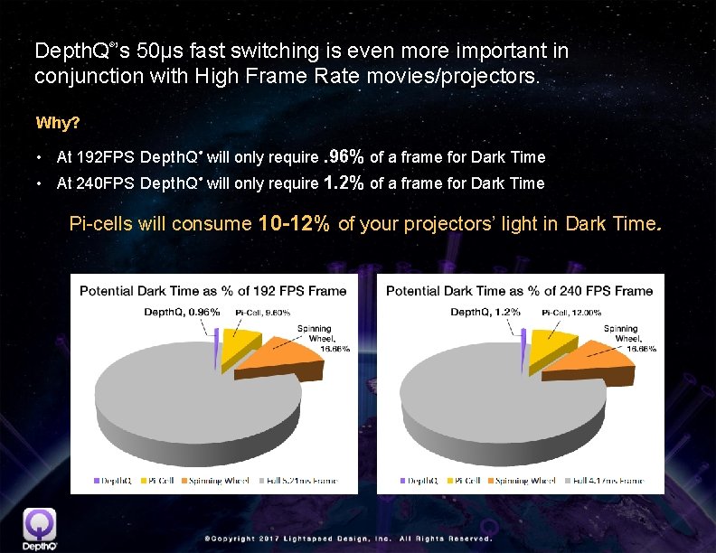 Depth. Q ’s 50µ 50 s fast switching is even more important in conjunction