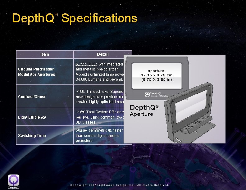 Depth. Q Specifications ® Item Detail Circular Polarization Modulator Apertures 6. 75” x 3.