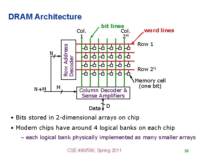 DRAM Architecture bit lines Col. 2 M Col. 1 N+M Row 1 Row Address