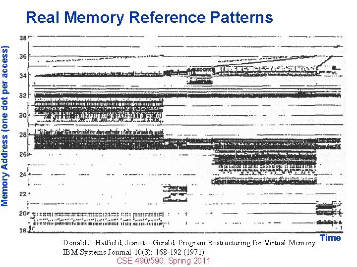 Memory Address (one dot per access) Real Memory Reference Patterns Donald J. Hatfield, Jeanette