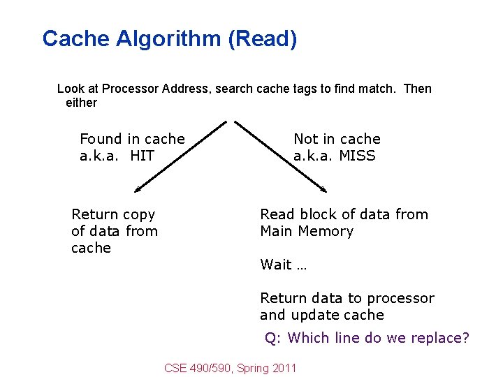 Cache Algorithm (Read) Look at Processor Address, search cache tags to find match. Then