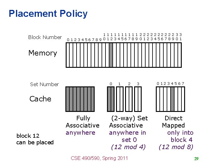 Placement Policy Block Number 11111 22222 33 0123456789 01 Memory Set Number 0 1