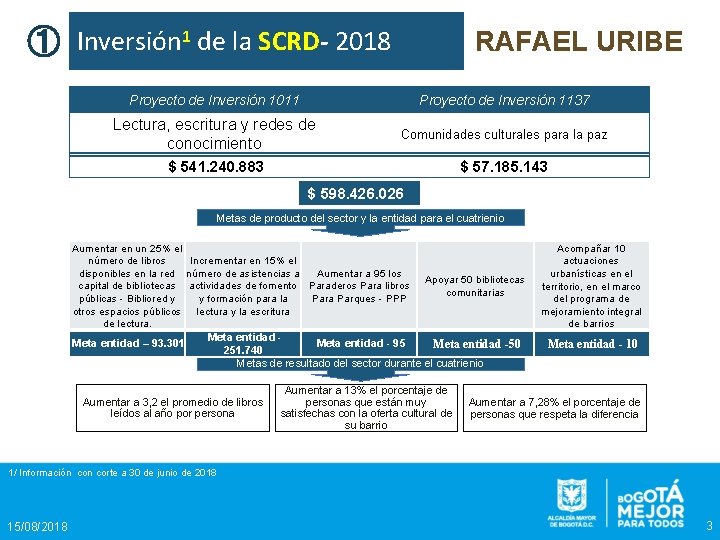 ① Inversión 1 de la SCRD- 2018 RAFAEL URIBE Proyecto de Inversión 1011 Proyecto ① Inversión 1 de la SCRD- 2018 RAFAEL URIBE Proyecto de Inversión 1011 Proyecto