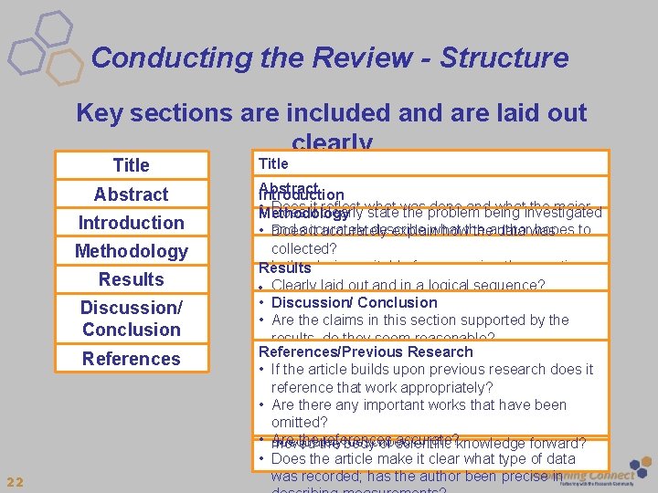 Conducting the Review - Structure Key sections are included and are laid out clearly