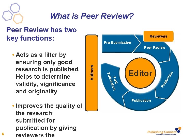 What is Peer Review? Peer Review has two key functions: Reviewers Pre-Submission 6 od