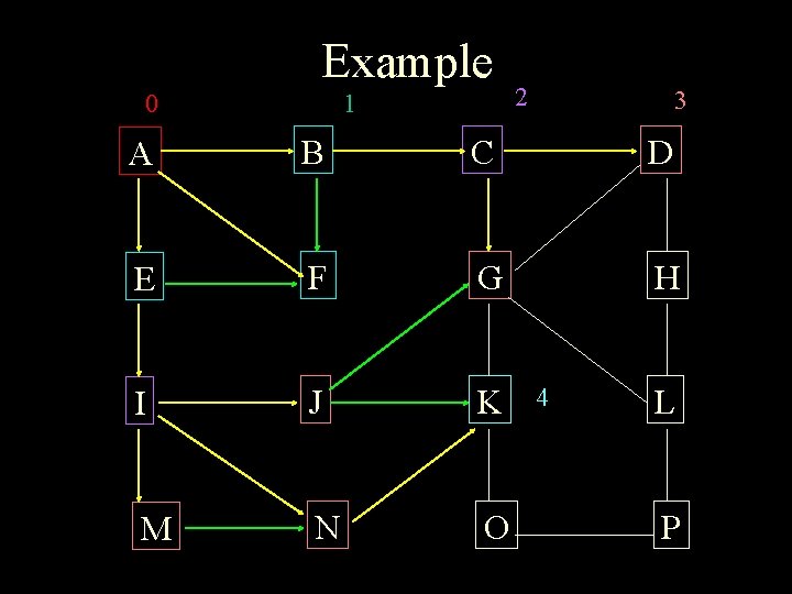 Example 0 1 2 3 A B C D E F G H I