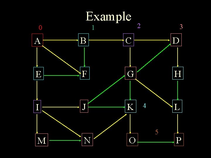 Example 0 1 2 3 A B C D E F G H I