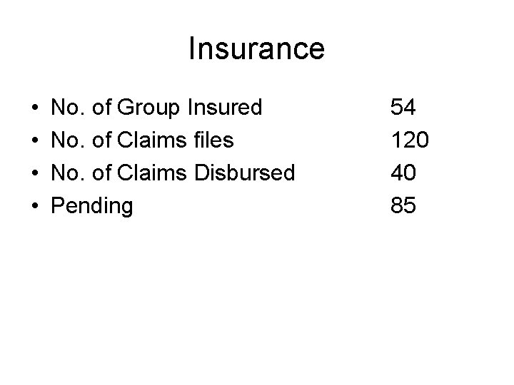 Insurance • • No. of Group Insured No. of Claims files No. of Claims