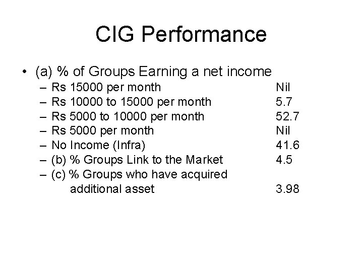 CIG Performance • (a) % of Groups Earning a net income – – –