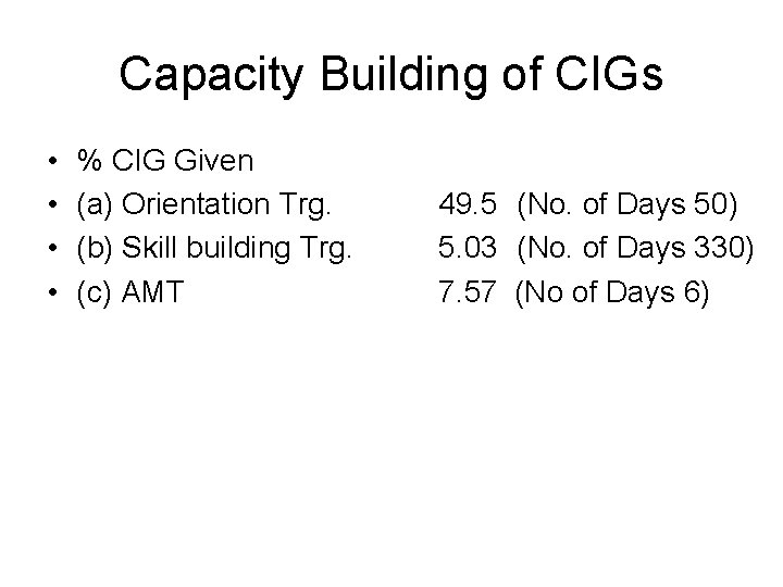 Capacity Building of CIGs • • % CIG Given (a) Orientation Trg. (b) Skill