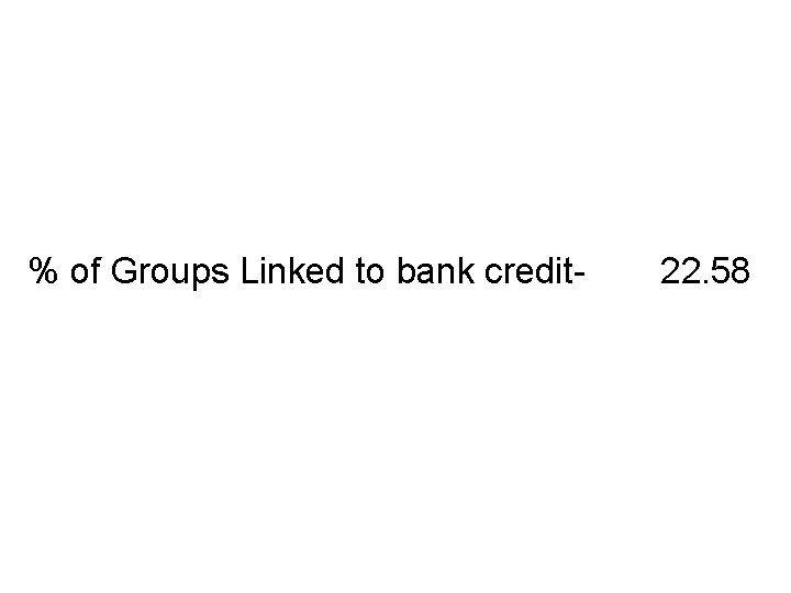 % of Groups Linked to bank credit- 22. 58 