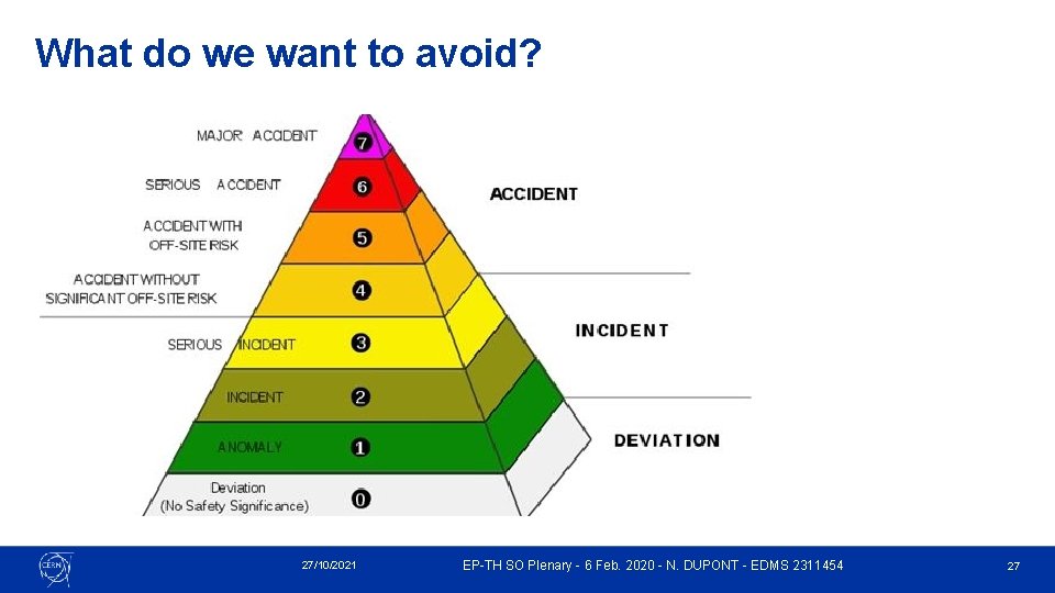 What do we want to avoid? 27/10/2021 EP-TH SO Plenary - 6 Feb. 2020 What do we want to avoid? 27/10/2021 EP-TH SO Plenary - 6 Feb. 2020