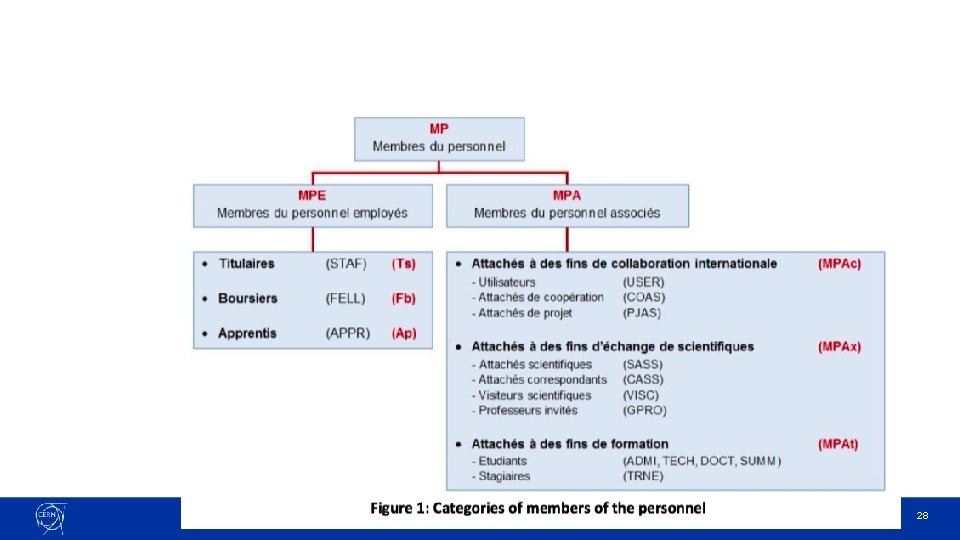 27/10/2021 EP-TH SO Plenary - 6 Feb. 2020 - N. DUPONT - EDMS 2311454 27/10/2021 EP-TH SO Plenary - 6 Feb. 2020 - N. DUPONT - EDMS 2311454