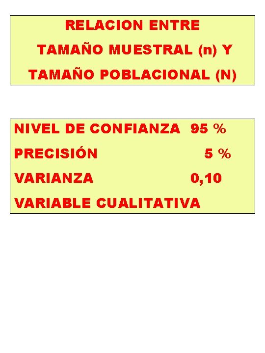 RELACION ENTRE TAMAÑO MUESTRAL (n) Y TAMAÑO POBLACIONAL (N) NIVEL DE CONFIANZA 95 %