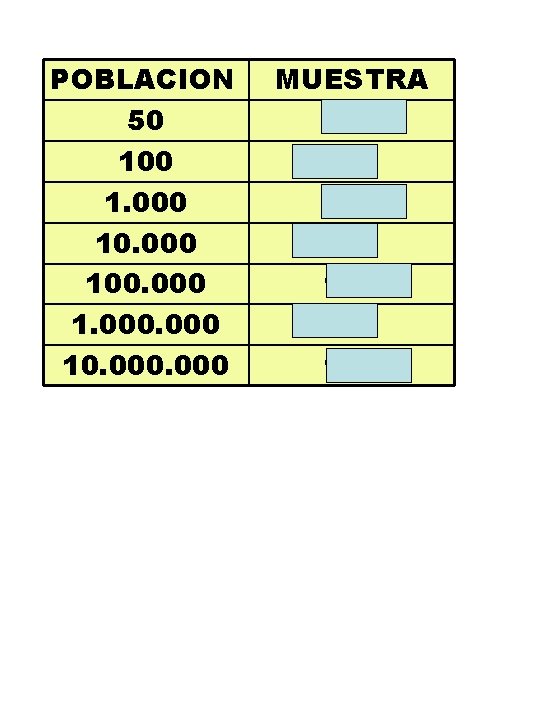 POBLACION 50 100 1. 000 100. 000 10. 000 MUESTRA 38 62 138 158