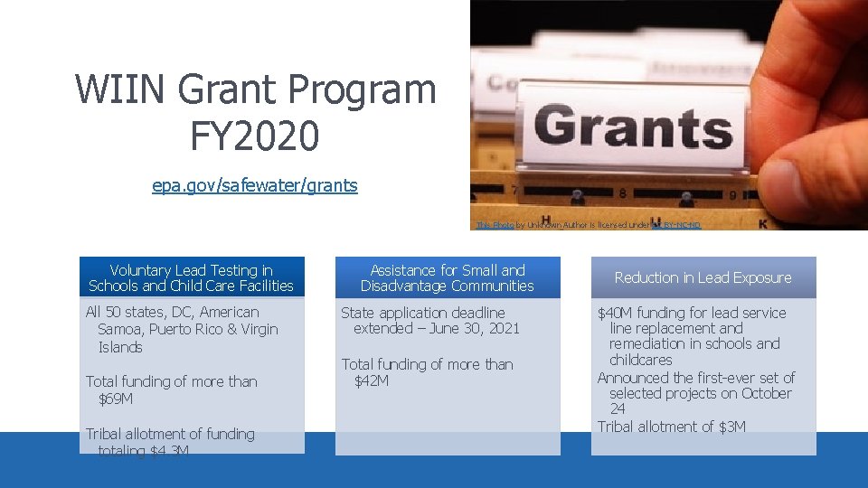 WIIN Grant Program FY 2020 epa. gov/safewater/grants This Photo by Unknown Author is licensed