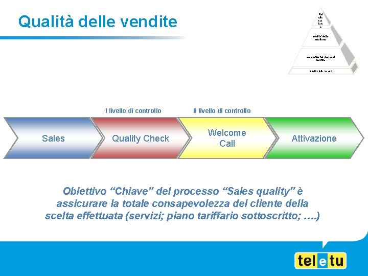 Qualità delle vendite Fid eliz zaz ion e Qualita’ della Gestione Eccellenza nei Basics