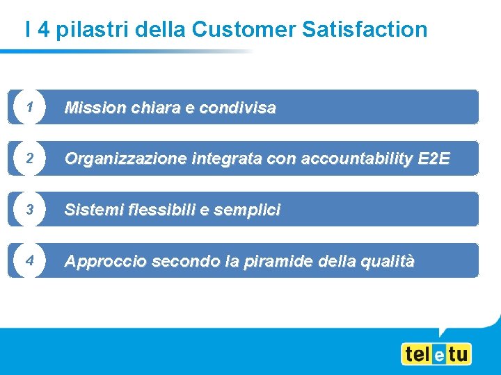 I 4 pilastri della Customer Satisfaction 1 Mission chiara e condivisa 2 Organizzazione integrata