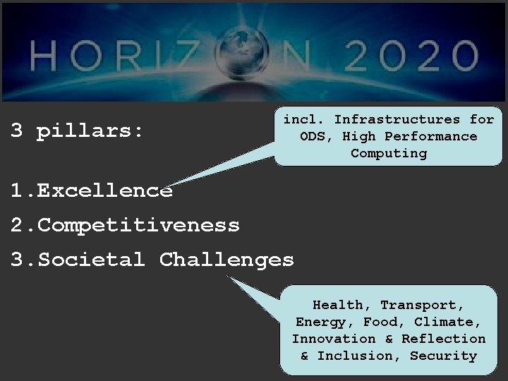 3 pillars: incl. Infrastructures for ODS, High Performance Computing 1. Excellence 2. Competitiveness 3.