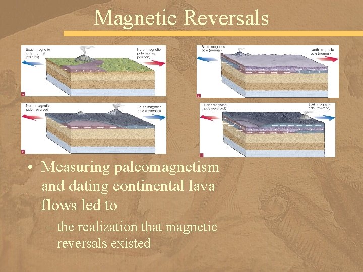 Magnetic Reversals • Measuring paleomagnetism and dating continental lava flows led to – the