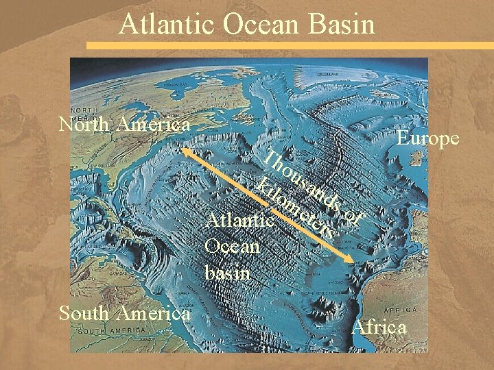 Atlantic Ocean Basin North America Th ou kil san om ds Atlantic eters of