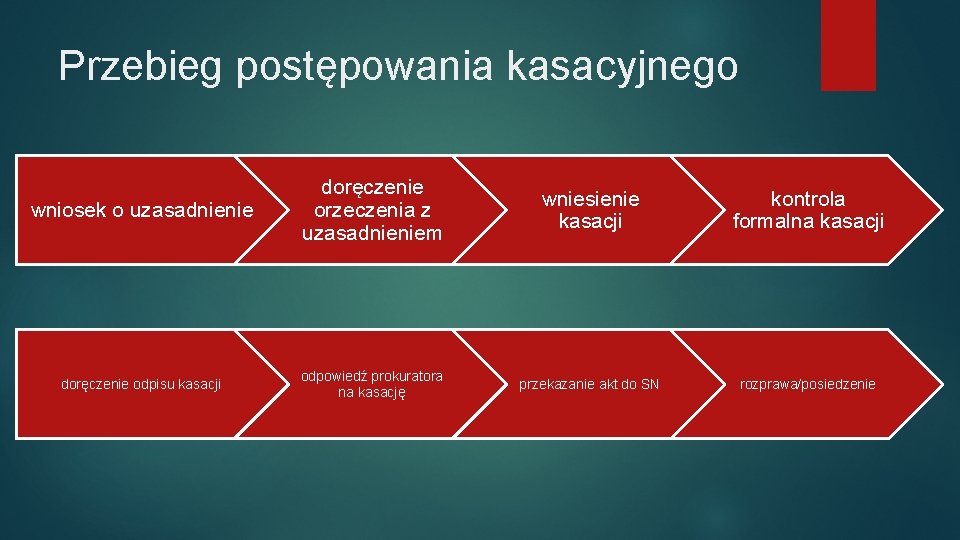 Przebieg postępowania kasacyjnego wniosek o uzasadnienie doręczenie orzeczenia z uzasadnieniem wniesienie kasacji kontrola formalna