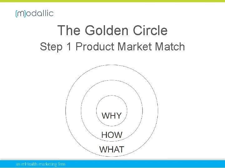 The Golden Circle Step 1 Product Market Match 