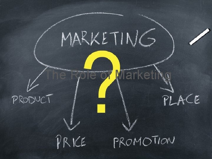 The Role of Marketing 