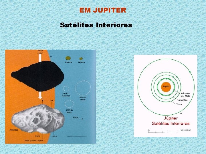 EM JUPITER Satélites Interiores 