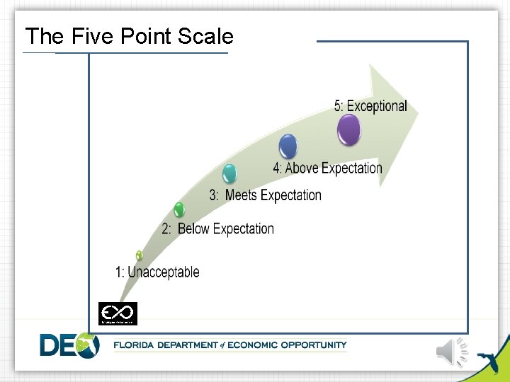 The Five Point Scale 