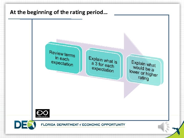 At the beginning of the rating period… 