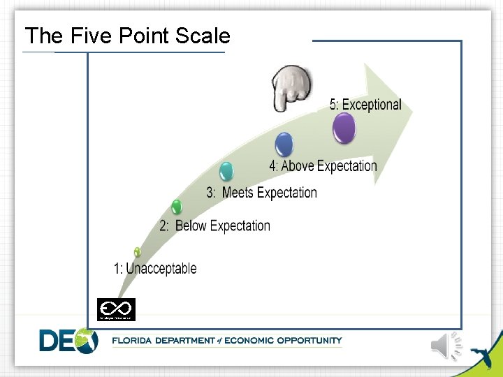 The Five Point Scale 