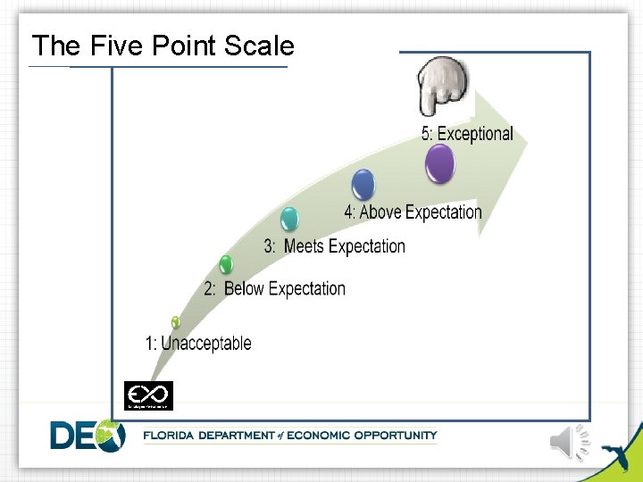 The Five Point Scale 