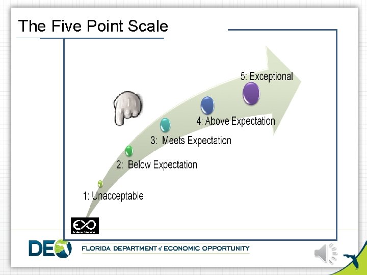 The Five Point Scale 