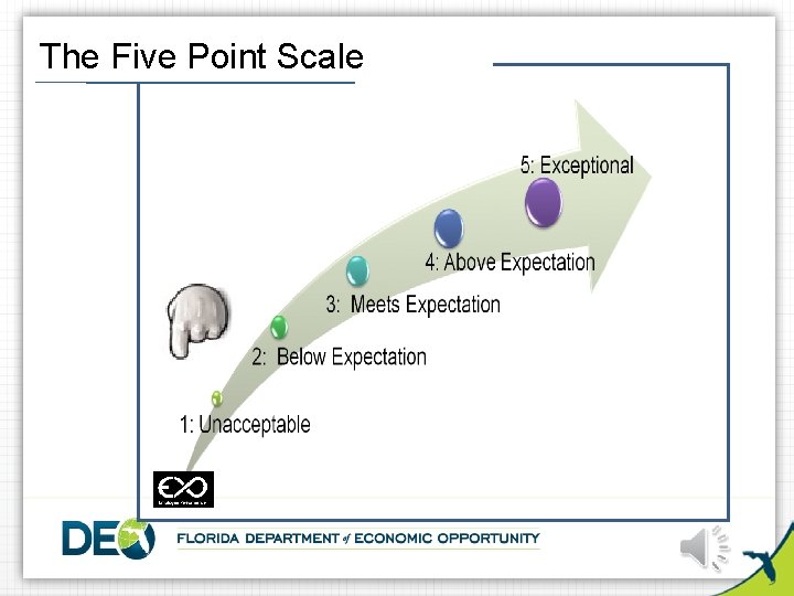 The Five Point Scale 