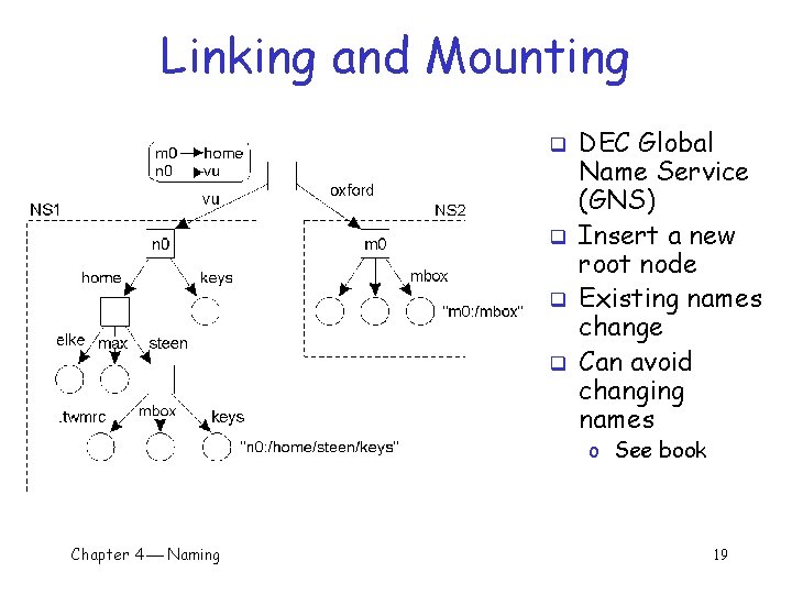 Linking and Mounting q q DEC Global Name Service (GNS) Insert a new root